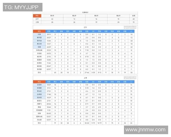 上海篮球队在欧锦赛积分榜上以92分稳居第一名展现强劲实力 上海篮球队在欧锦赛积分榜上以92分稳居第一名展现强劲实力